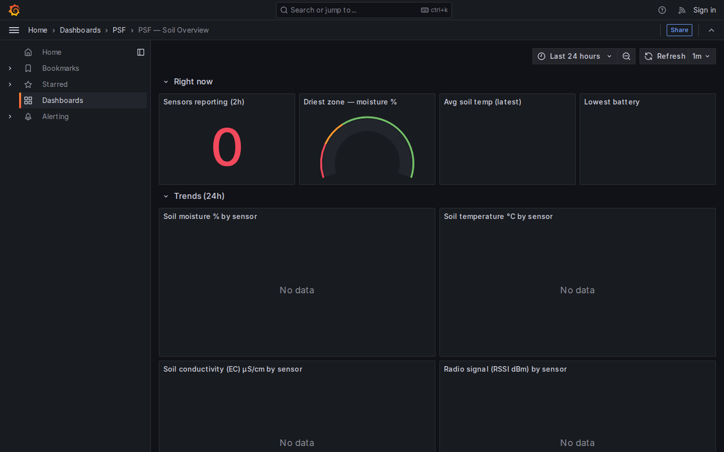 ShamarrFarms live dashboard: soil moisture, temperature, sensor table